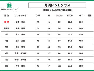 5月度　月例杯　成績表【SLクラス】